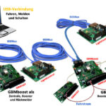 OpenDCC-BiDiB Schakelen