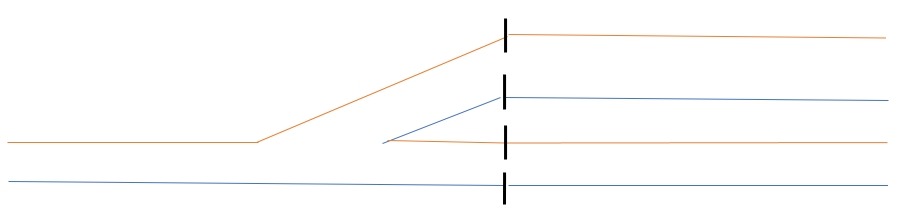 Methode 2 - Wissel aan een zijde isoleren
