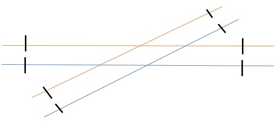 Methode 5 - Engelse Kruiswissel rondom isoleren